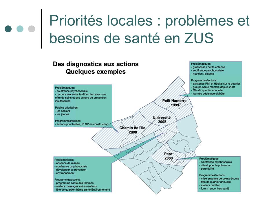 Priorités locales : problèmes et besoins de santé en ZUS