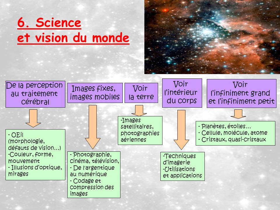 6. Science et vision du monde