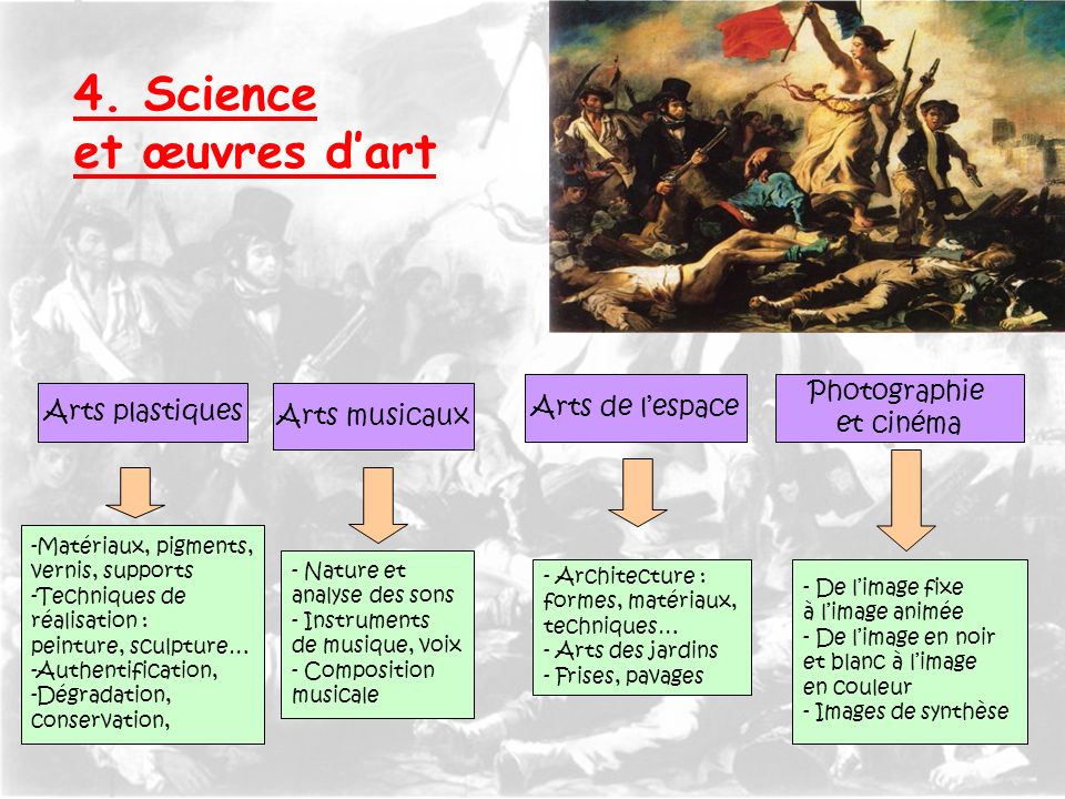 4. Science et œuvres d’art