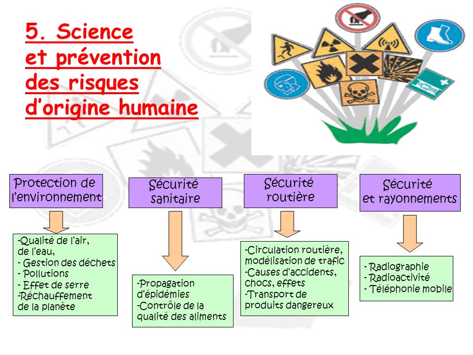 5. Science et prévention des risques d’origine humaine