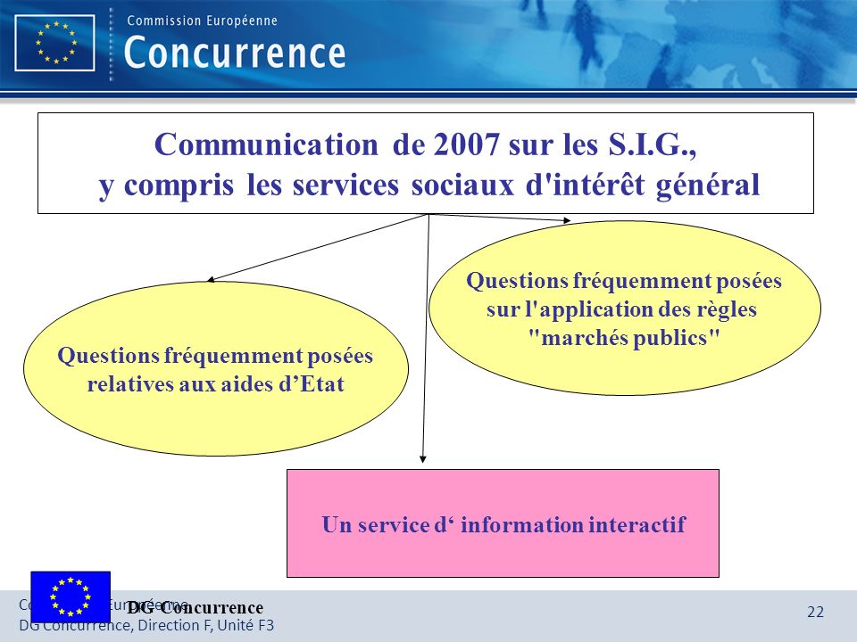 Communication de 2007 sur les S.I.G.,