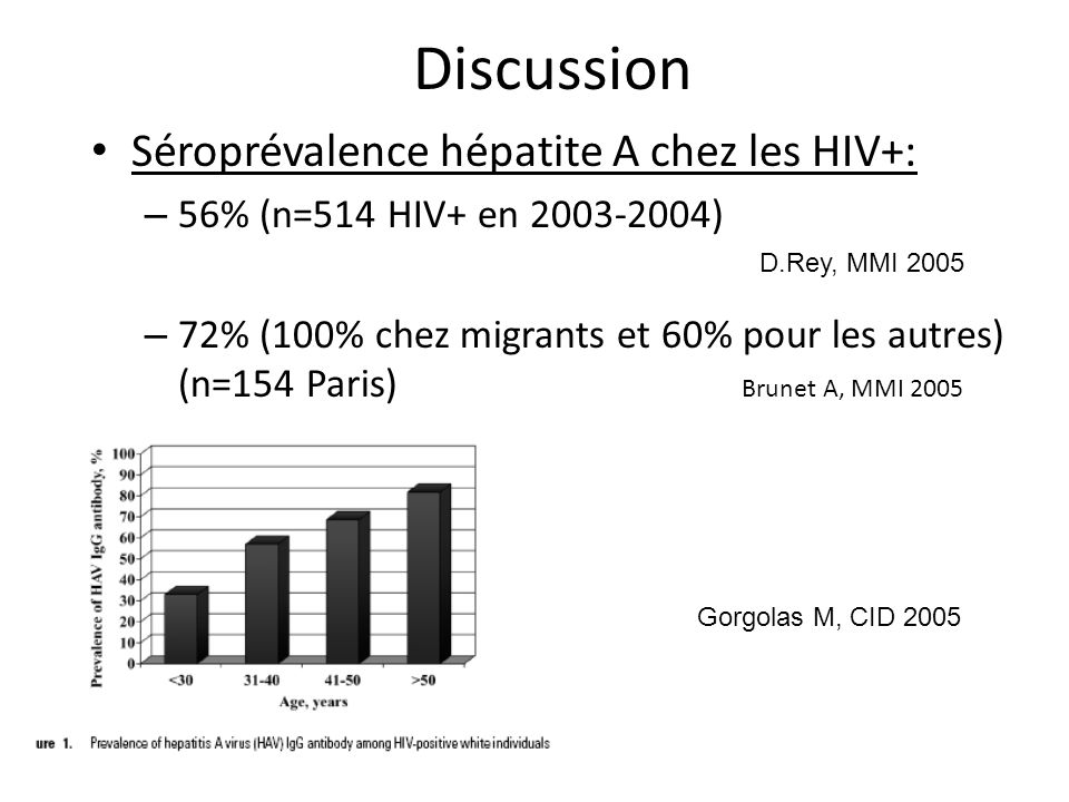 Discussion Séroprévalence hépatite A chez les HIV+: