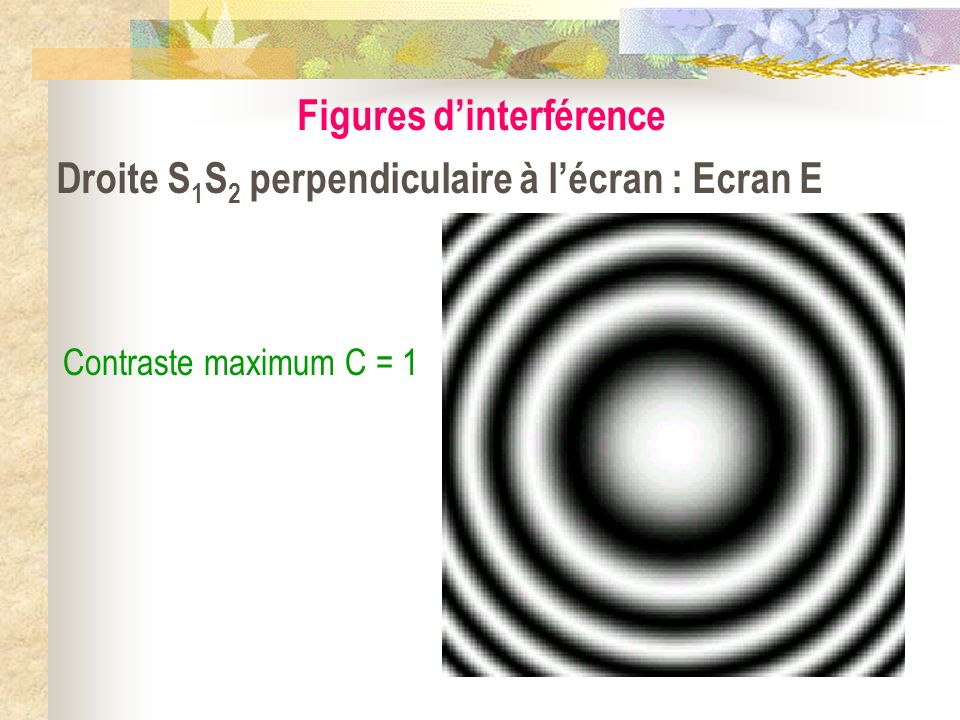 Figures d’interférence Droite S1S2 perpendiculaire à l’écran : Ecran E