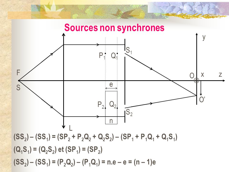 Sources non synchrones