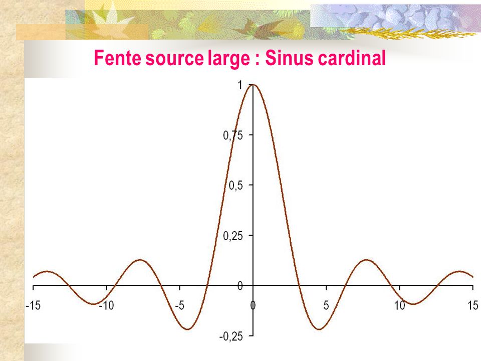 Fente source large : Sinus cardinal