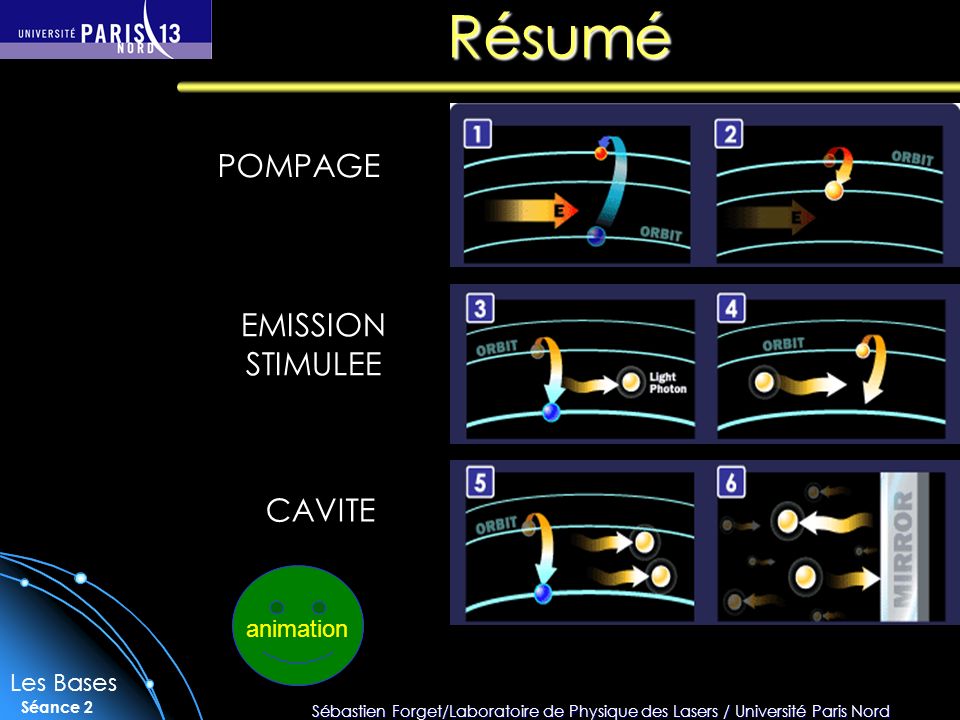Résumé POMPAGE EMISSION STIMULEE CAVITE animation Les Bases