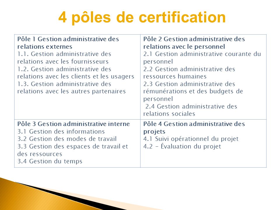4 pôles de certification