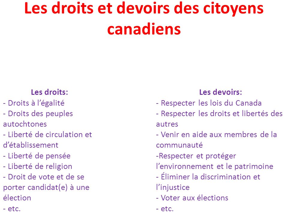 Les droits et devoirs des citoyens canadiens