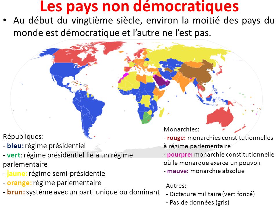 Les pays non démocratiques