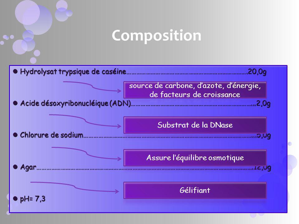 Composition Hydrolysat trypsique de caséine………………………………………………………………….20,0g. Acide désoxyribonucléique (ADN)…………………………………………………………………...2,0g.