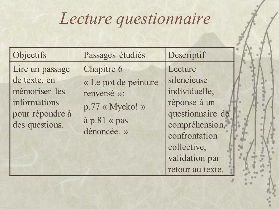 Lecture questionnaire