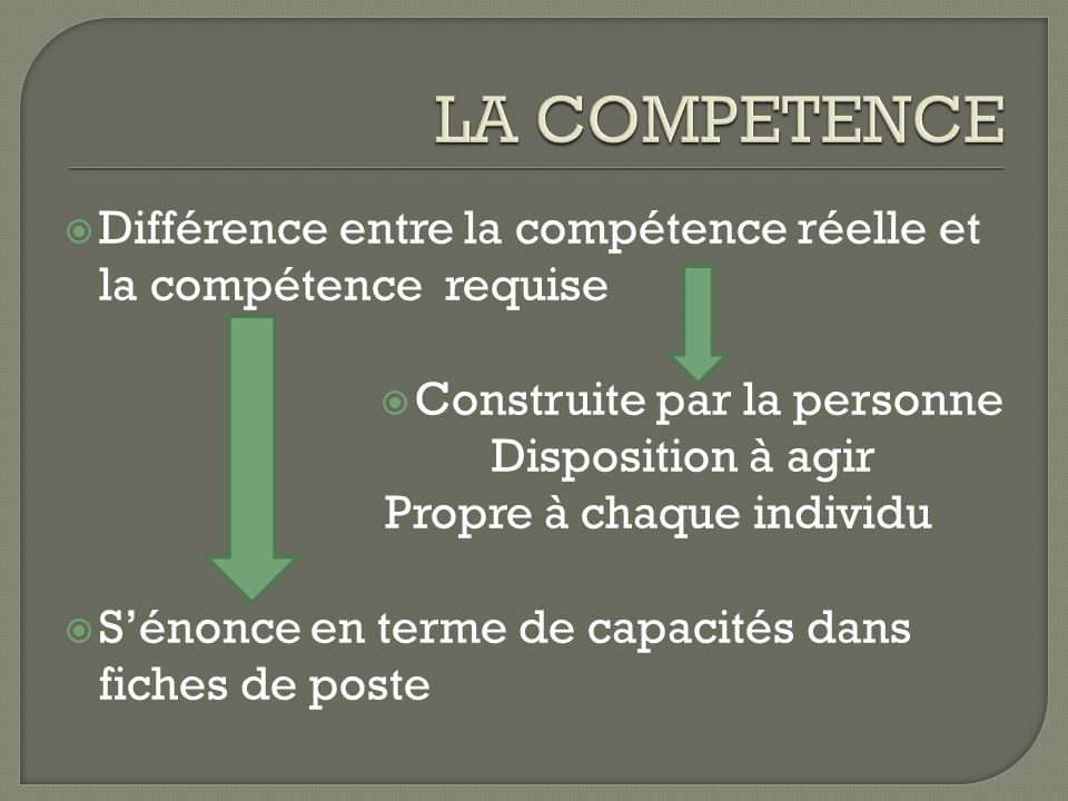 LA COMPETENCE Différence entre la compétence réelle et la compétence requise. Construite par la personne.