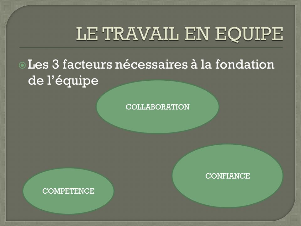 LE TRAVAIL EN EQUIPE Les 3 facteurs nécessaires à la fondation de l’équipe. COLLABORATION. CONFIANCE.
