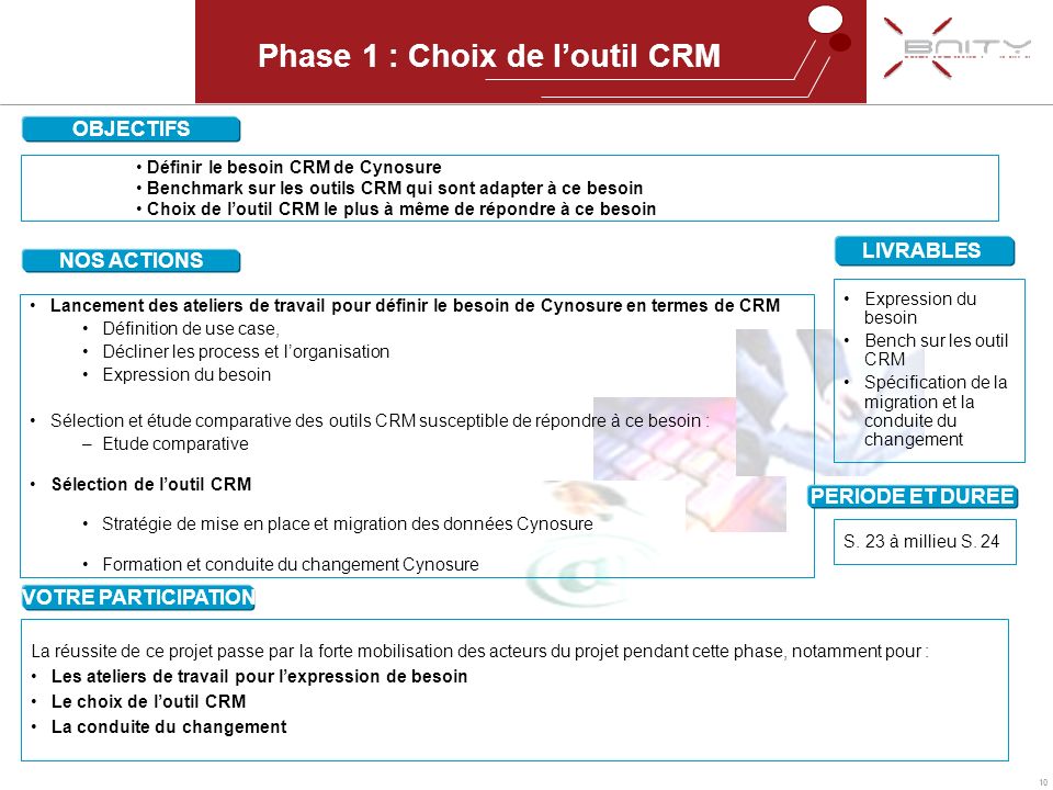 Phase 1 : Choix de l’outil CRM