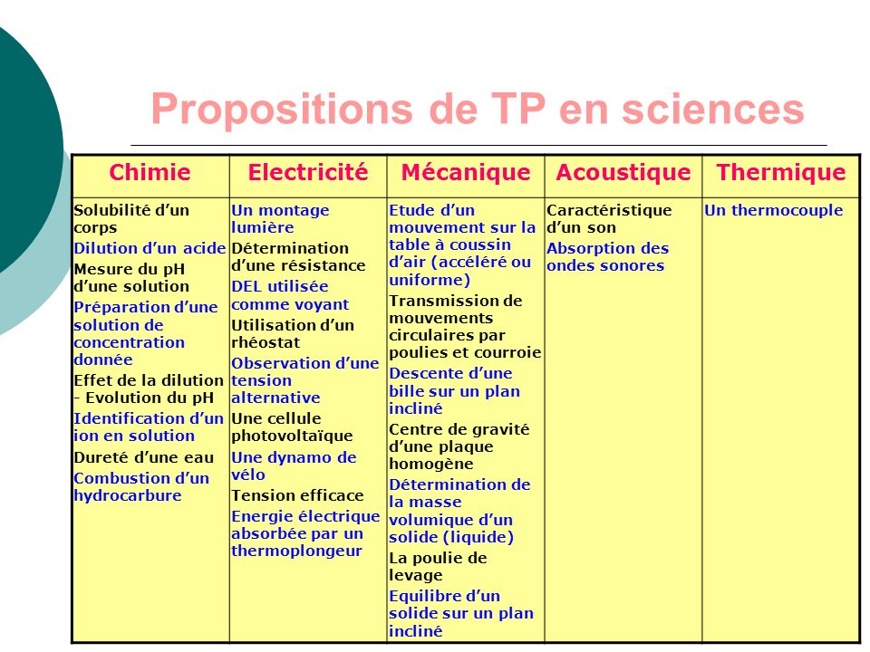 Propositions de TP en sciences