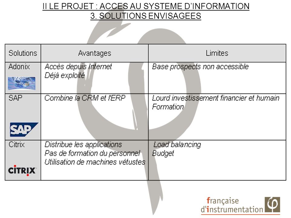 II LE PROJET : ACCES AU SYSTEME D’INFORMATION 3. SOLUTIONS ENVISAGEES