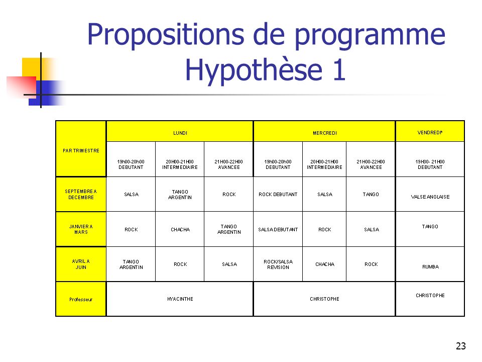 Propositions de programme Hypothèse 1