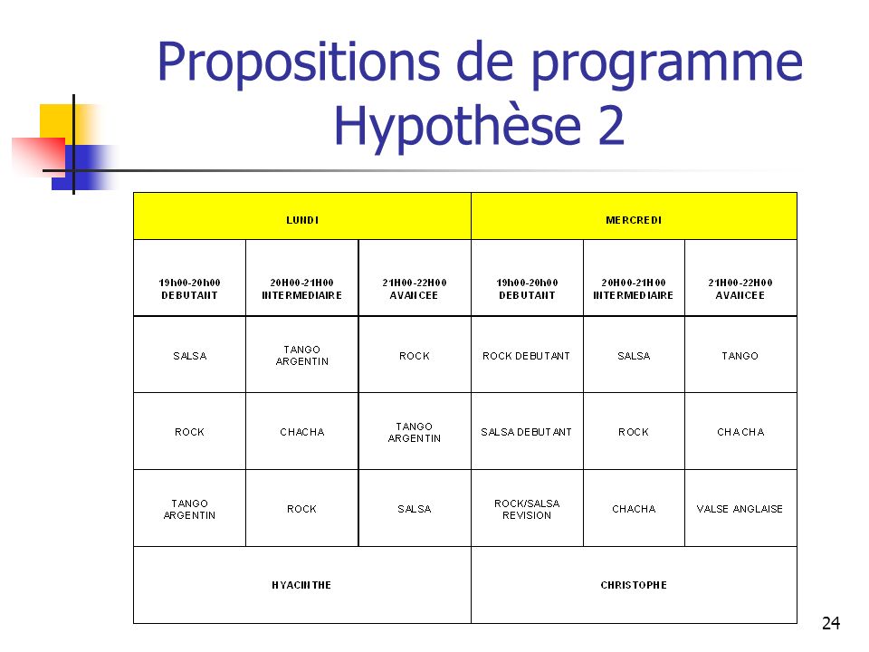 Propositions de programme Hypothèse 2