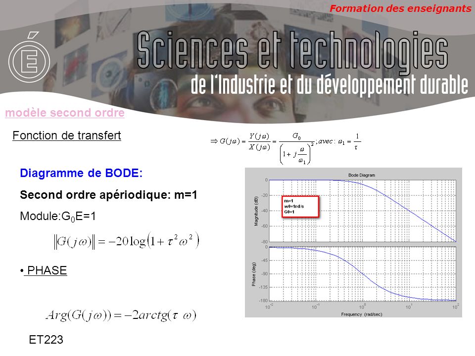 modèle second ordre Fonction de transfert. Diagramme de BODE: Second ordre apériodique: m=1. Module:G0E=1.