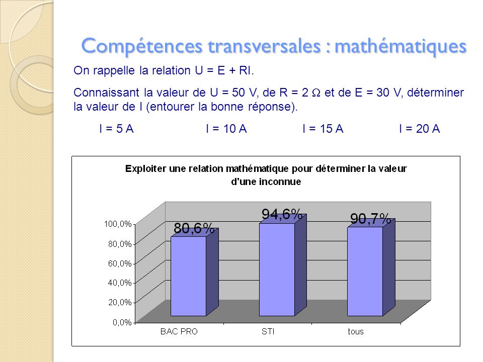 Compétences transversales : mathématiques