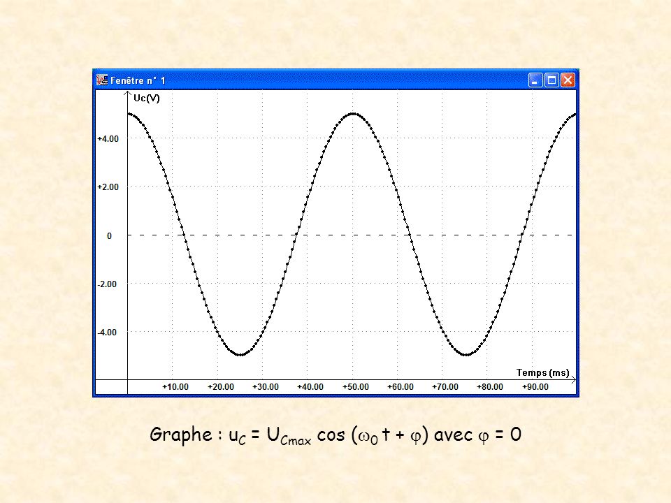 Graphe : uC = UCmax cos (0 t + ) avec  = 0