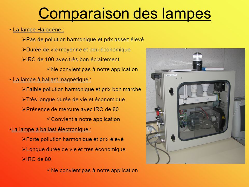 Comparaison des lampes
