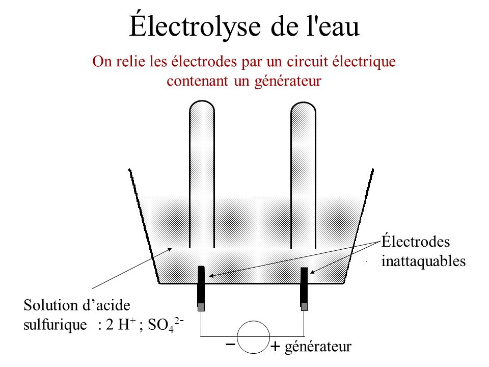 Électrolyse de l eau On relie les électrodes par un circuit électrique