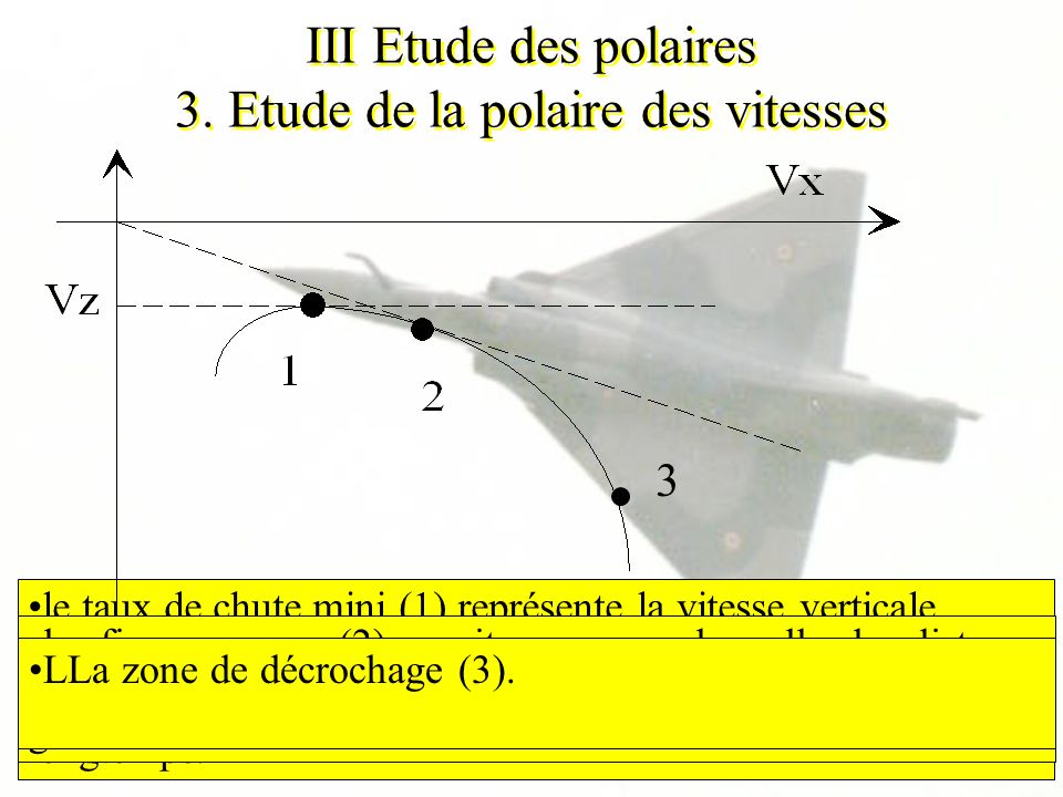 III Etude des polaires 3. Etude de la polaire des vitesses