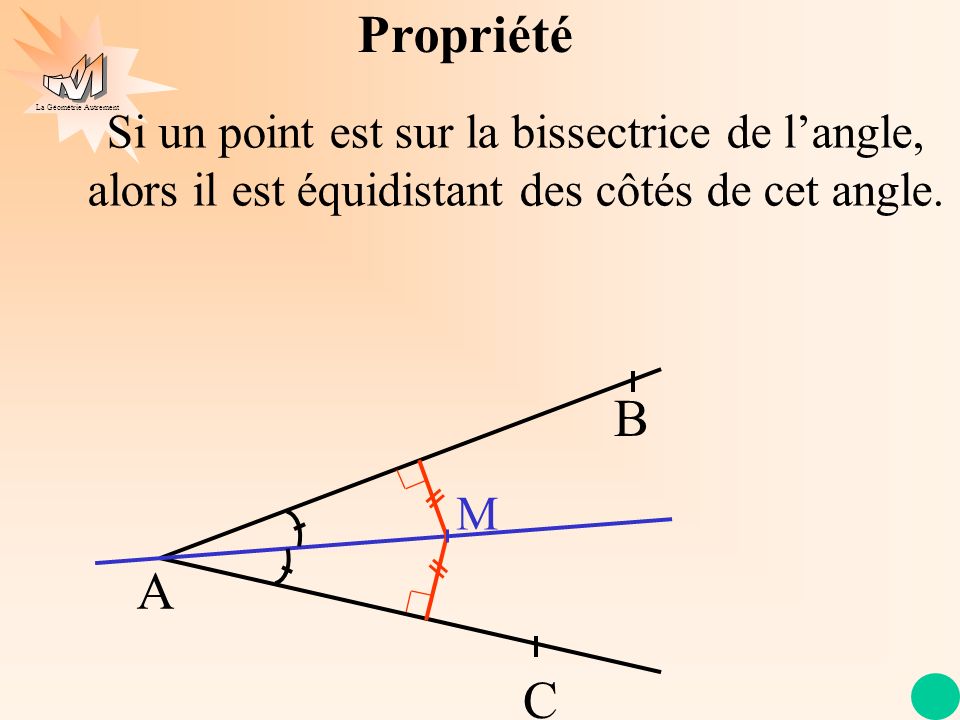Propriété Si un point est sur la bissectrice de l’angle, alors il est équidistant des côtés de cet angle.