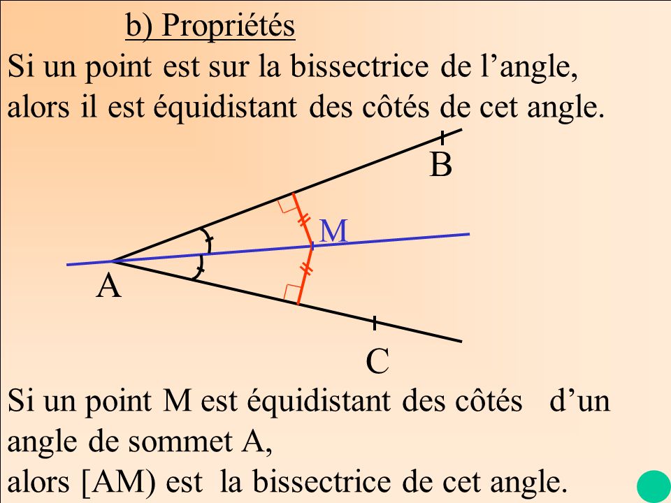 b) Propriétés Si un point est sur la bissectrice de l’angle, alors il est équidistant des côtés de cet angle.