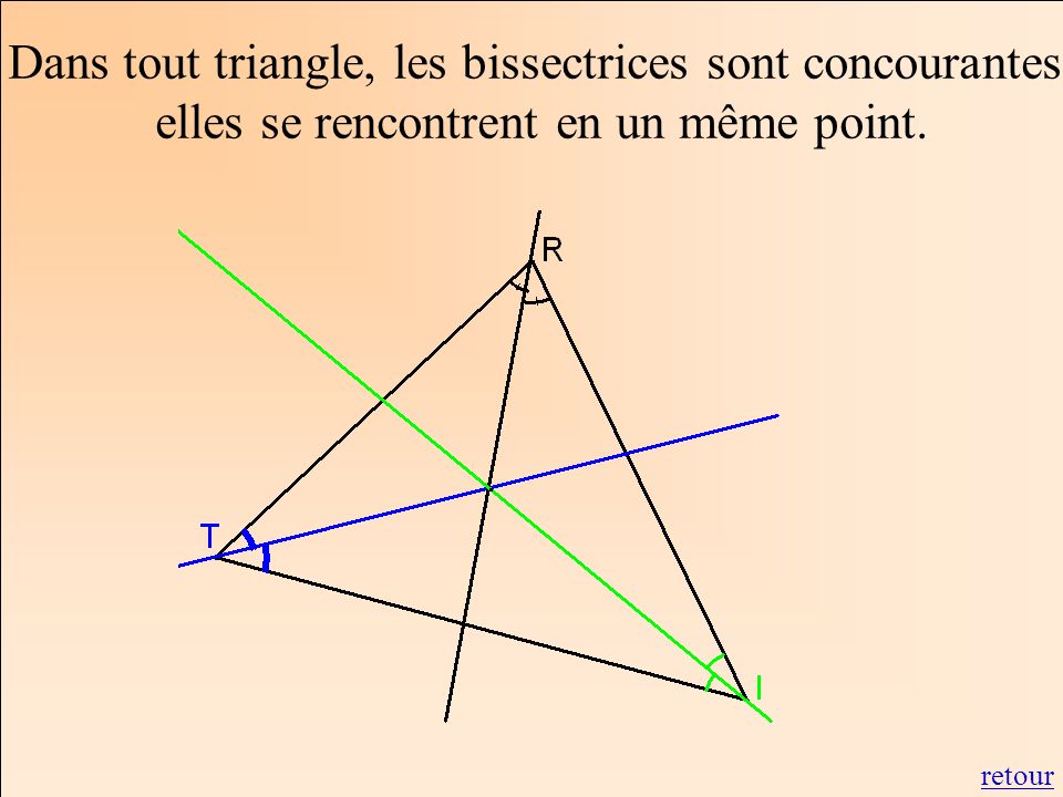 Dans tout triangle, les bissectrices sont concourantes, elles se rencontrent en un même point.