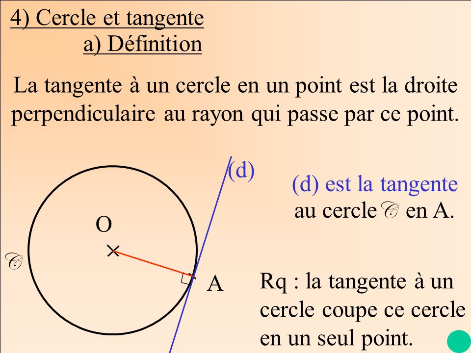 (d) est la tangente au cercleC en A.