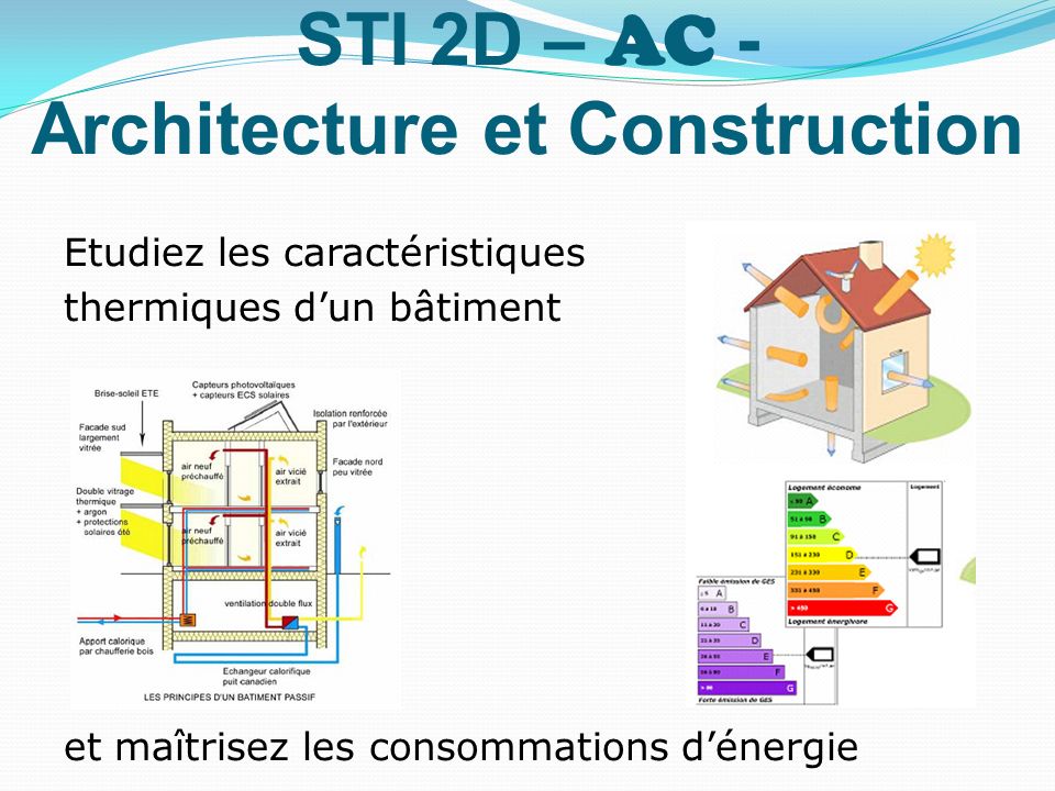 STI 2D – AC - Architecture et Construction
