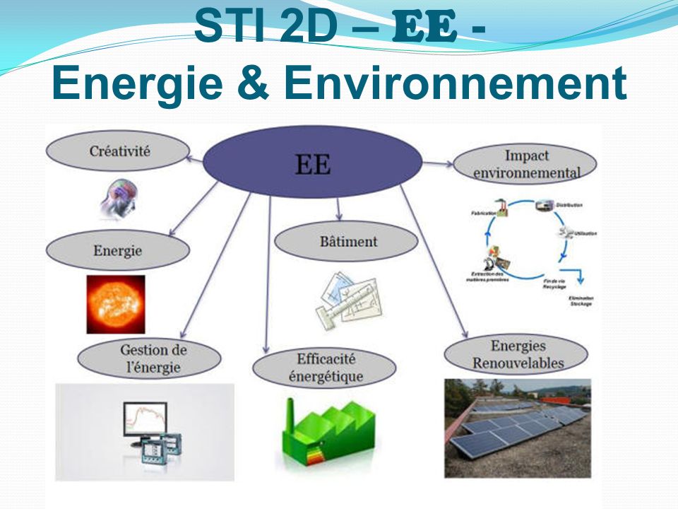 STI 2D – EE - Energie & Environnement
