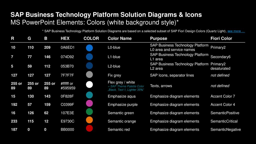 SAP Business Technology Platform Solution Diagrams & Icons MS PowerPoint Elements: Colors (white background style)*