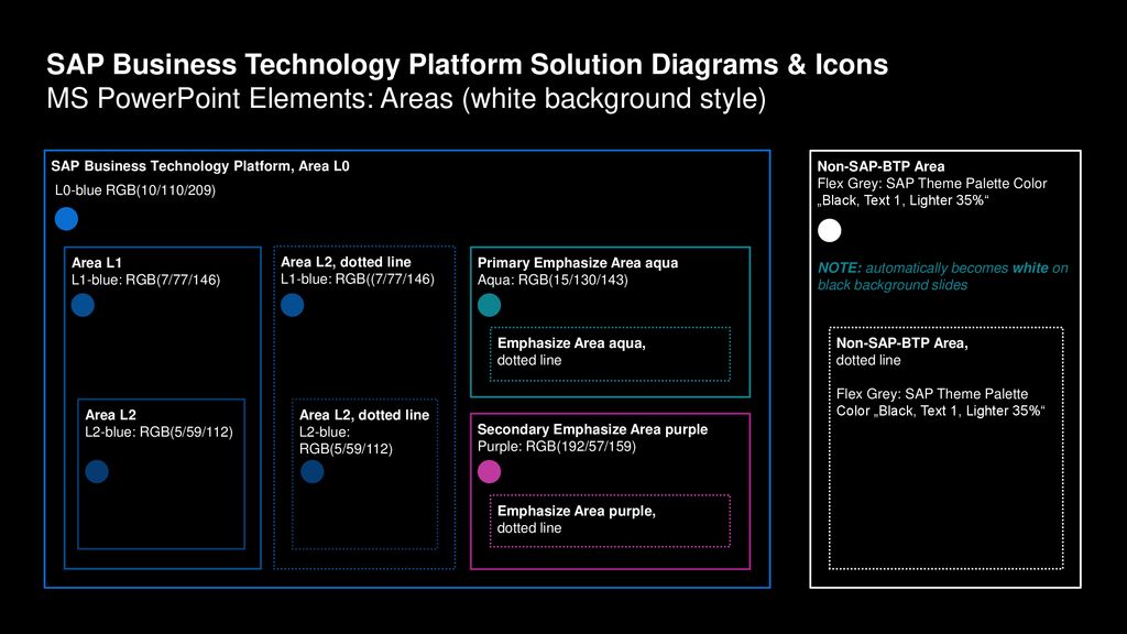 SAP Business Technology Platform Solution Diagrams & Icons MS PowerPoint Elements: Areas (white background style)