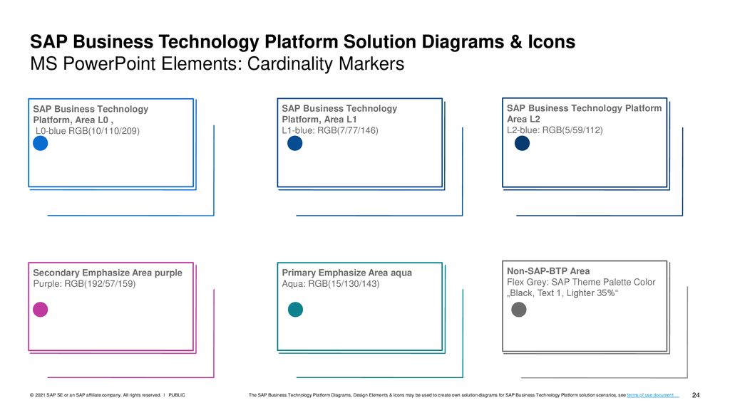 SAP Business Technology Platform Solution Diagrams & Icons MS PowerPoint Elements: Cardinality Markers