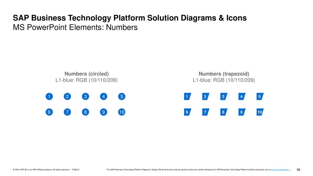 SAP Business Technology Platform Solution Diagrams & Icons MS PowerPoint Elements: Numbers