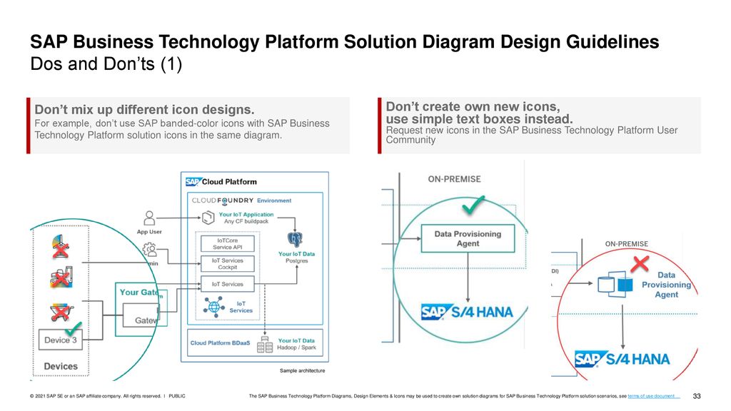 SAP Business Technology Platform Solution Diagram Design Guidelines Dos and Don’ts (1)