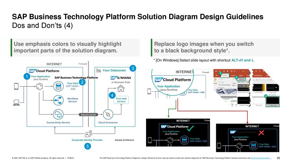 SAP Business Technology Platform Solution Diagram Design Guidelines Dos and Don’ts (4)