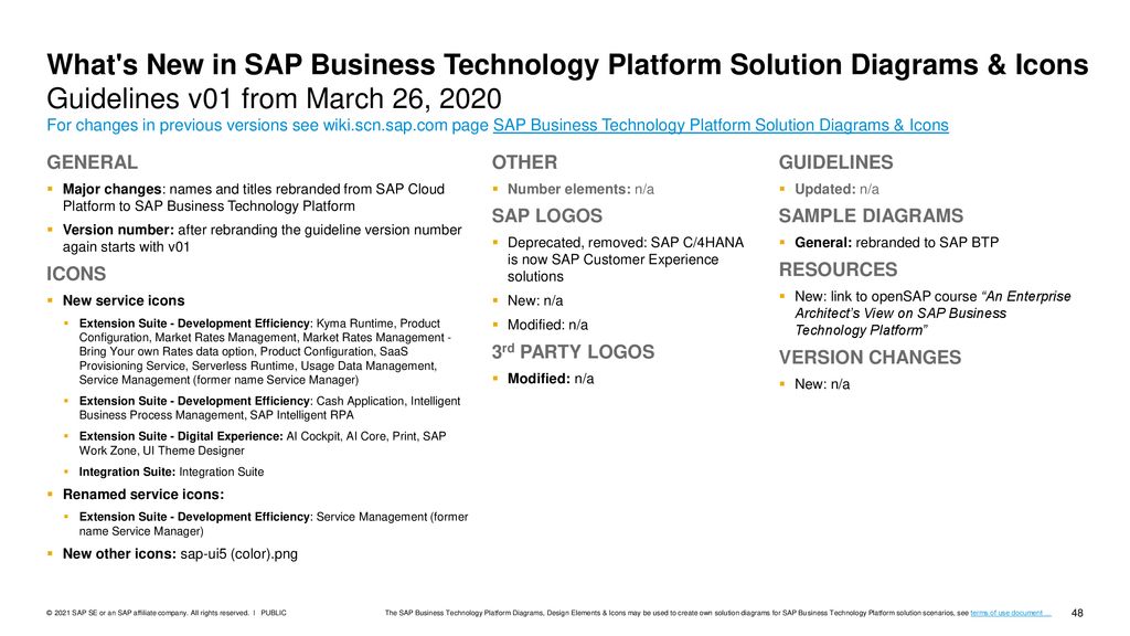 What s New in SAP Business Technology Platform Solution Diagrams & Icons Guidelines v01 from March 26, 2020 For changes in previous versions see wiki.scn.sap.com page SAP Business Technology Platform Solution Diagrams & Icons