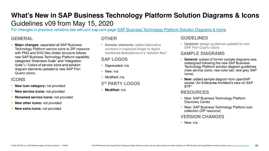 What s New in SAP Business Technology Platform Solution Diagrams & Icons Guidelines v09 from May 15, 2020 For changes in previous versions see wiki.scn.sap.com page SAP Business Technology Platform Solution Diagrams & Icons