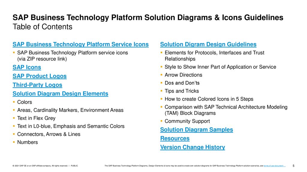 SAP Business Technology Platform Solution Diagrams & Icons Guidelines Table of Contents