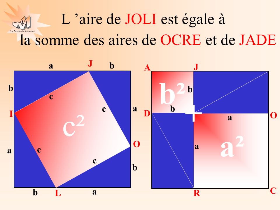 b² + c² a² L ’aire de JOLI est égale à