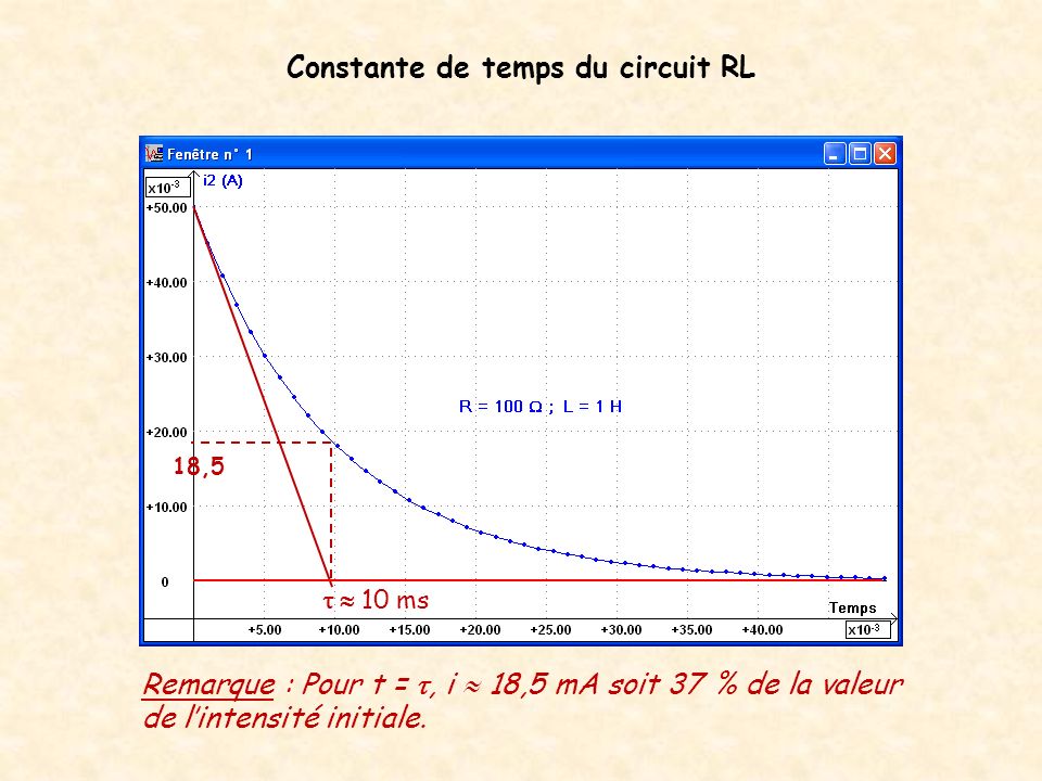 Constante de temps du circuit RL