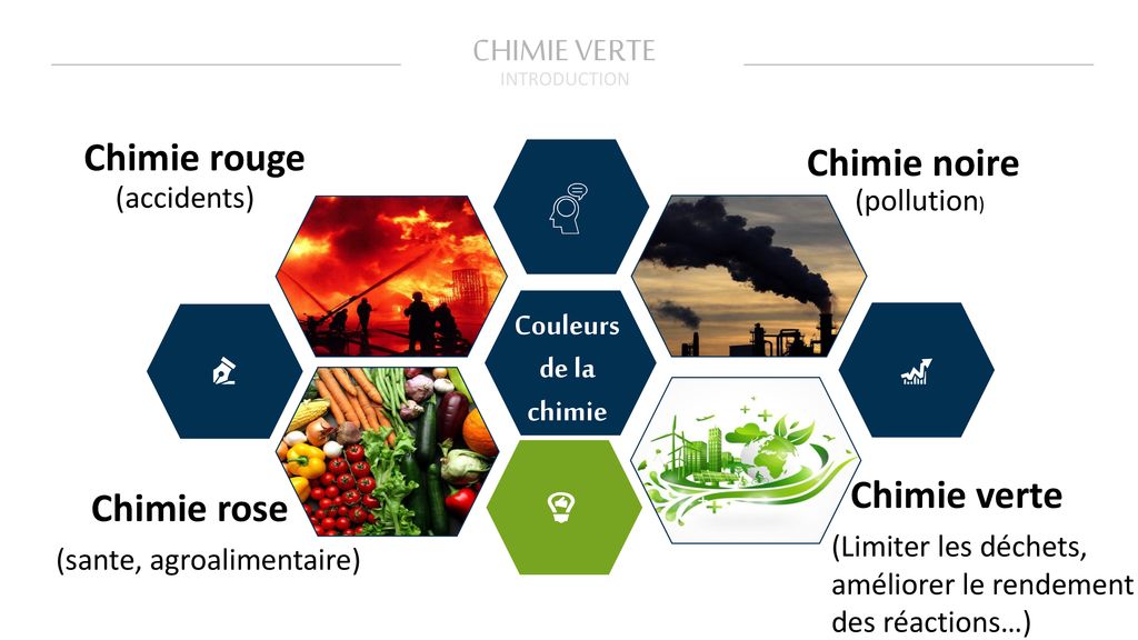 Rosachem - Les 12 règles de la chimie verte