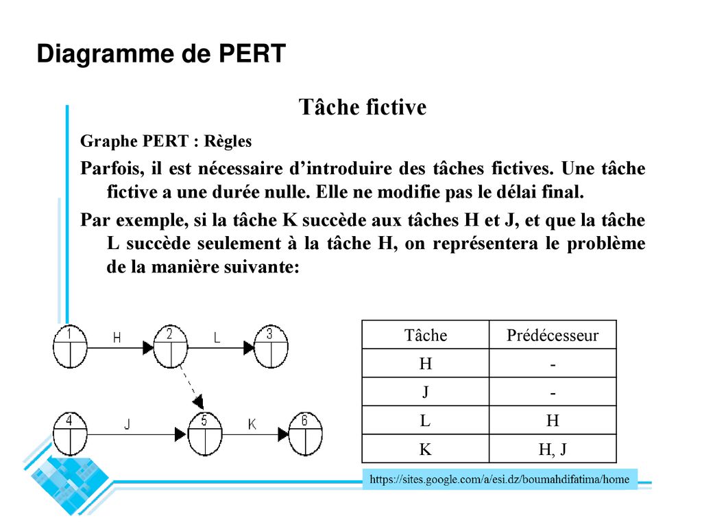 Cours I Ordonnancement Et Analyse Du Projet Ppt T L Charger