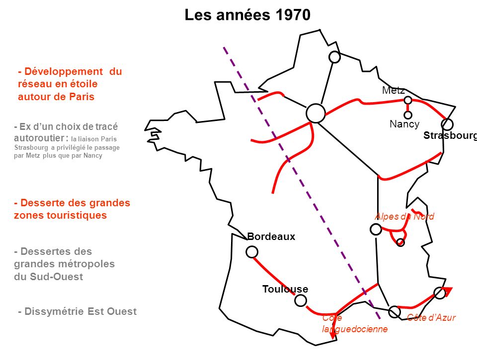 Les années Développement du réseau en étoile autour de Paris