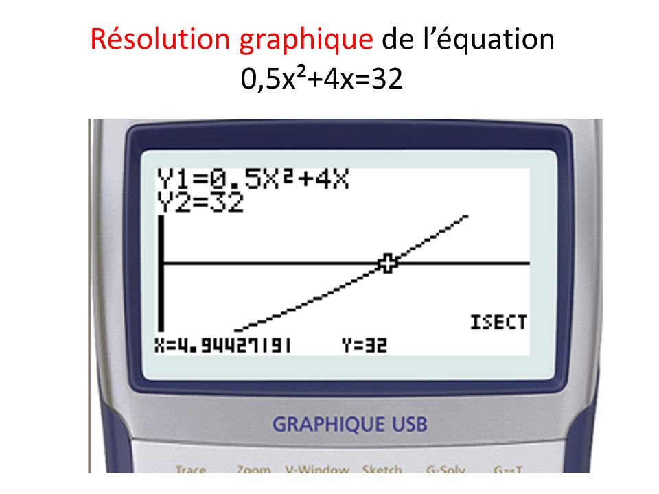 Résolution graphique de l’équation 0,5x²+4x=32