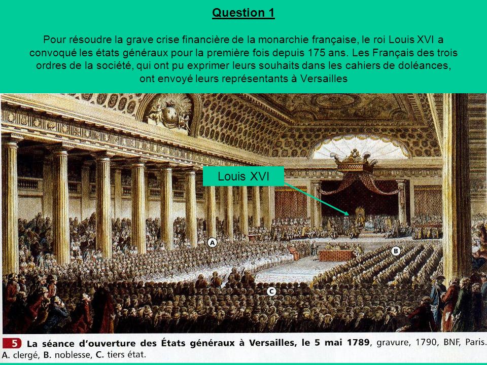 Question 1 Pour résoudre la grave crise financière de la monarchie française, le roi Louis XVI a convoqué les états généraux pour la première fois depuis 175 ans. Les Français des trois ordres de la société, qui ont pu exprimer leurs souhaits dans les cahiers de doléances, ont envoyé leurs représentants à Versailles